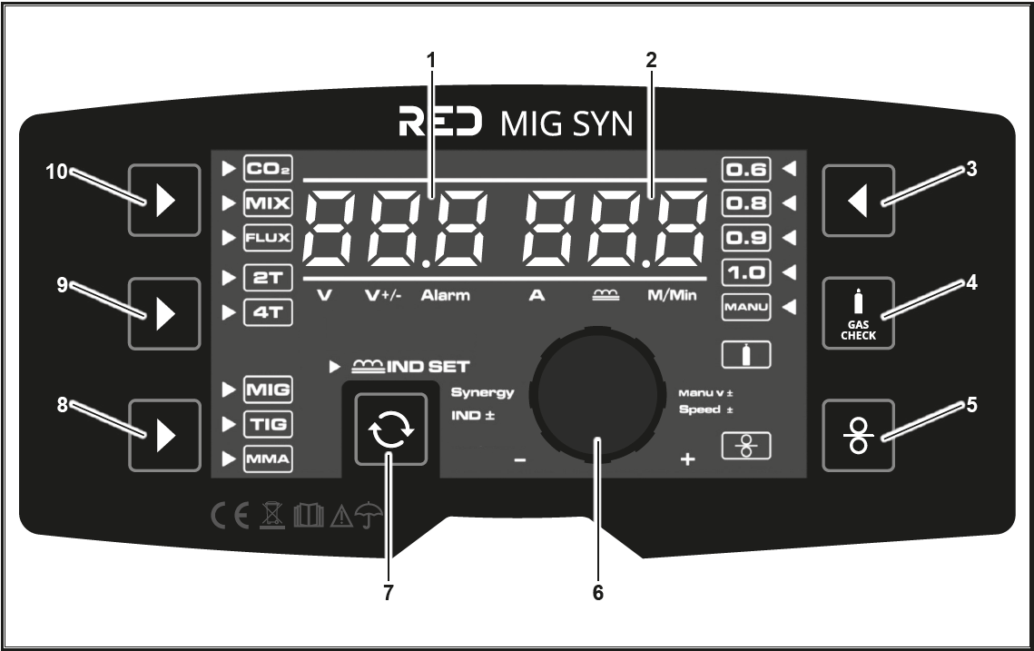 Control Panel Display RED MIG 210 Syn method MIG-MAG